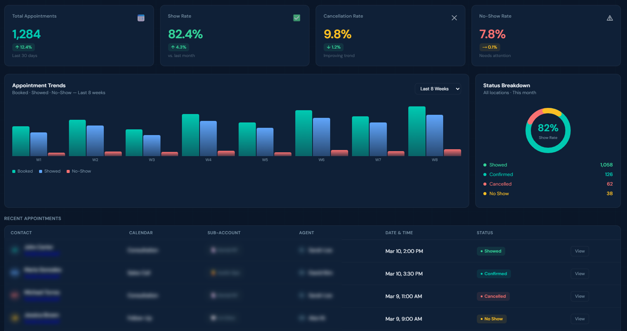 Live Dashboard — Sample 4